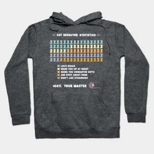 Cat behavior statistics Hoodie